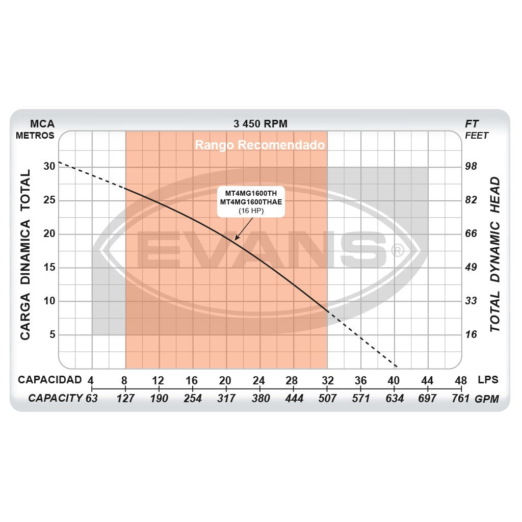 EQ RIEGO CENTRIFUGO 16HP 4X4 - MT4MG1600TH