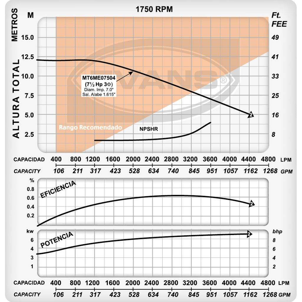 BOMBA INDUSTRIAL ELÉCTRICA TRIFÁSICA 7.5HP 6X6 - MT6ME07504