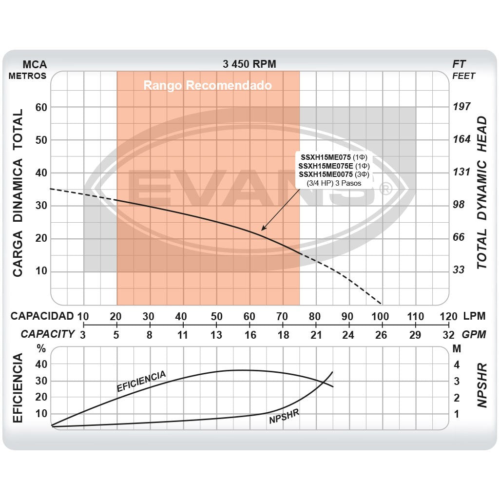 BOMBA 15GPM 0.75HP 1F 110/220V - SSXH15ME075