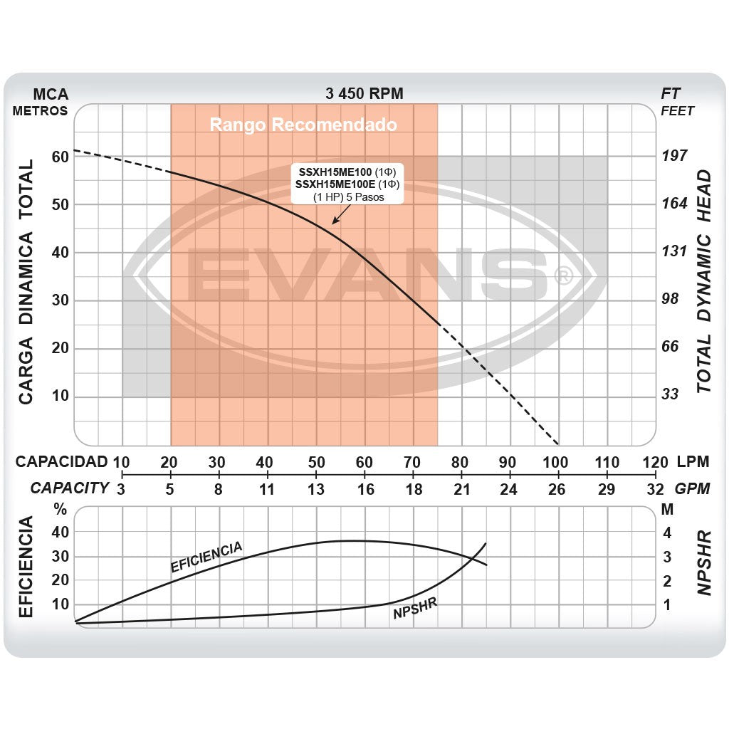 BOMBA 15GPM 1.0HP 1F 110/220V - SSXH15ME100