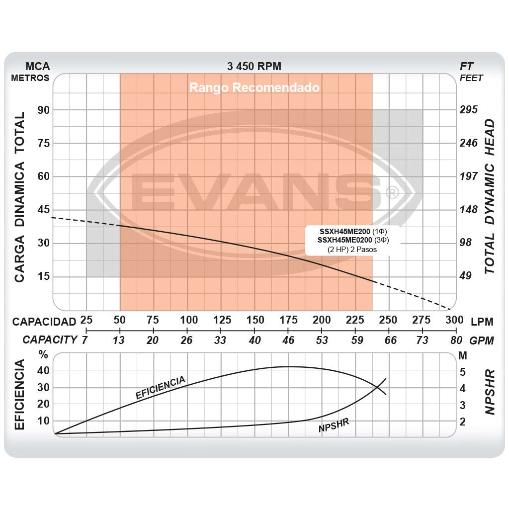 BOMBA 45GPM 2.0HP 3F 220/440V - SSXH45ME0200