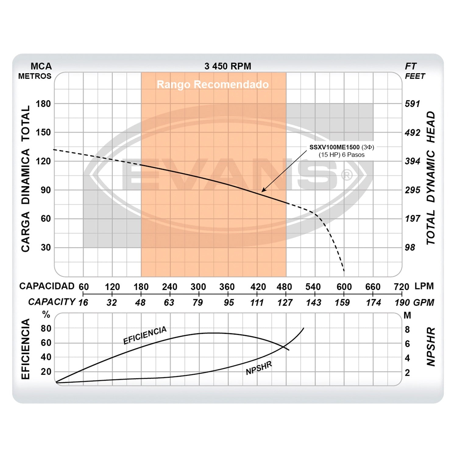 BOMBA MULTIETAPAS VERTICAL 100GPM 15.0HP - SSXV100ME1500