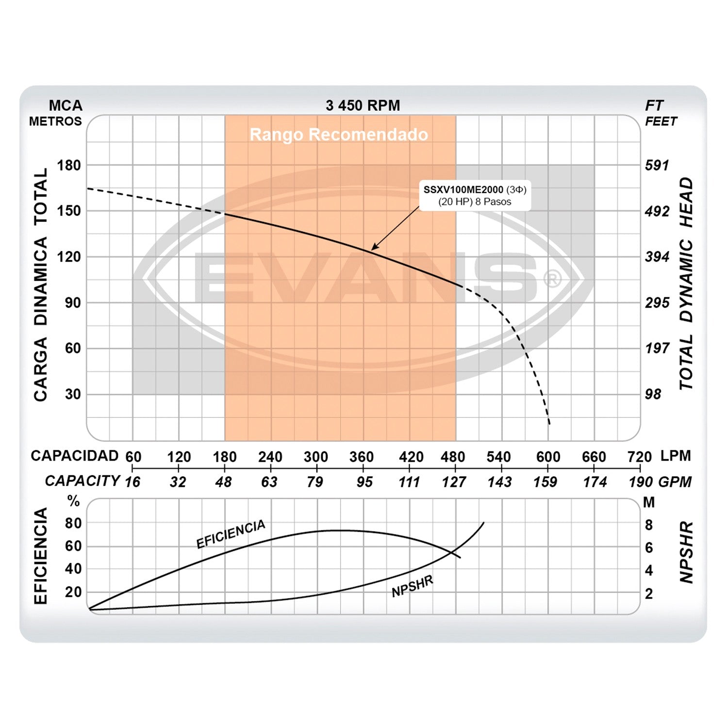 BOMBA MULTIETAPAS VERTICAL 100GPM 20.0HP - SSXV100ME2000