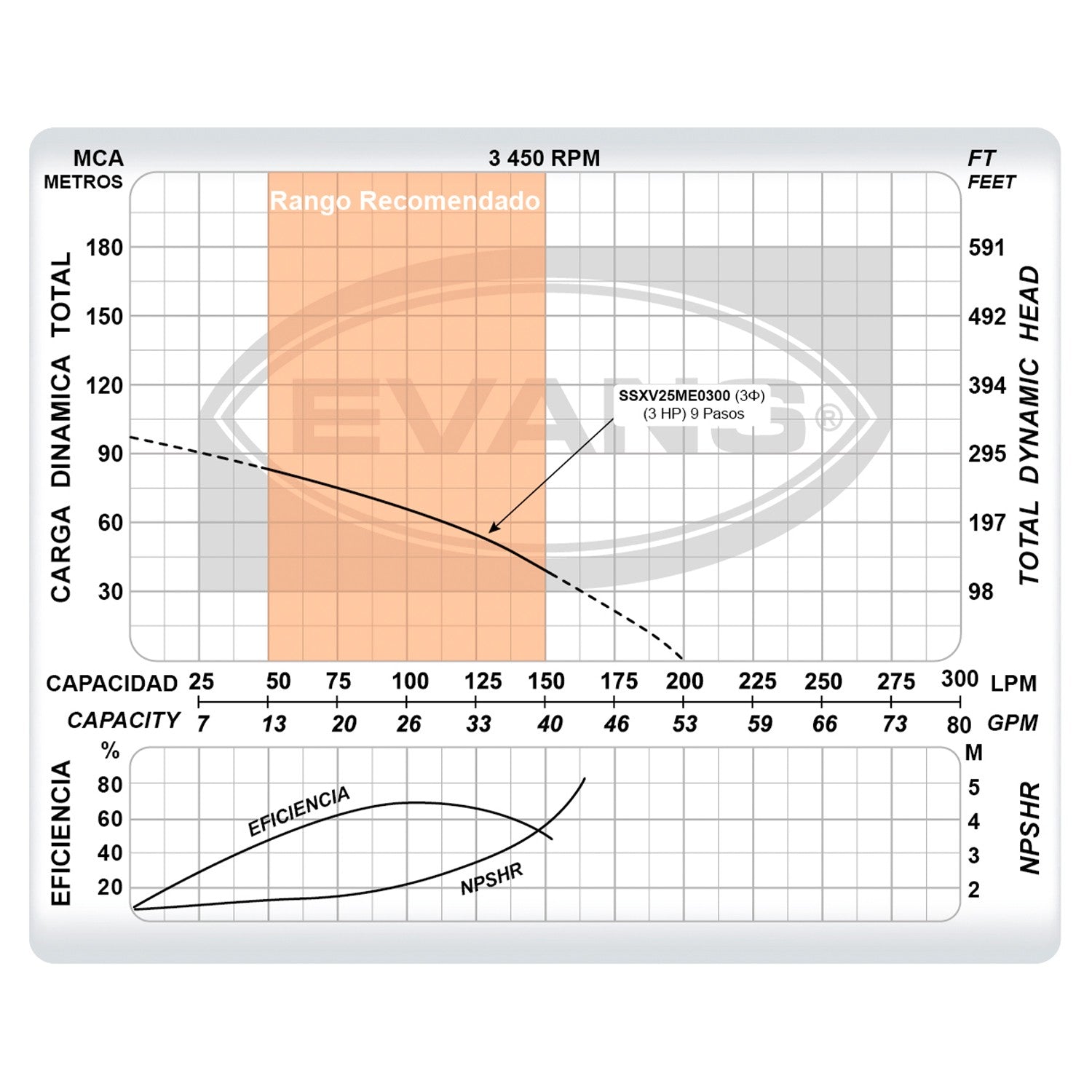 BOMBA MULTIETAPAS VERTICAL 25GPM 3.0HP - SSXV25ME0300