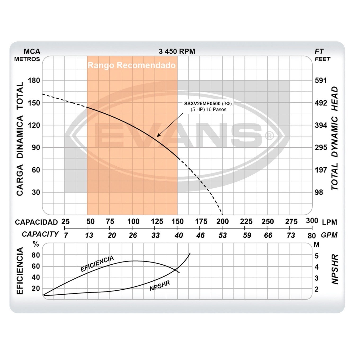 BOMBA MULTIETAPAS VERTICAL 25GPM 5.0HP - SSXV25ME0500