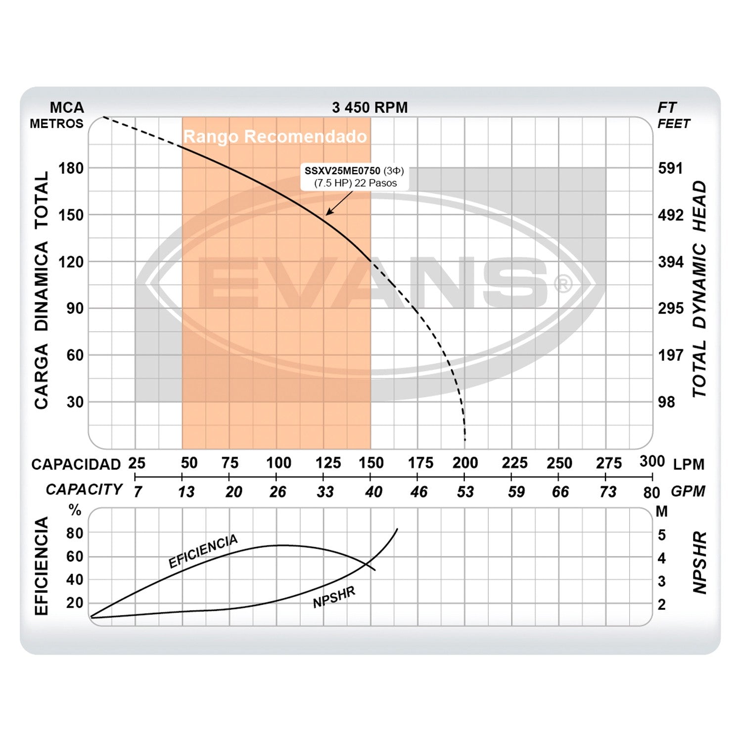 BOMBA MULTIETAPAS VERTICAL 25GPM 7.5HP - SSXV25ME0750