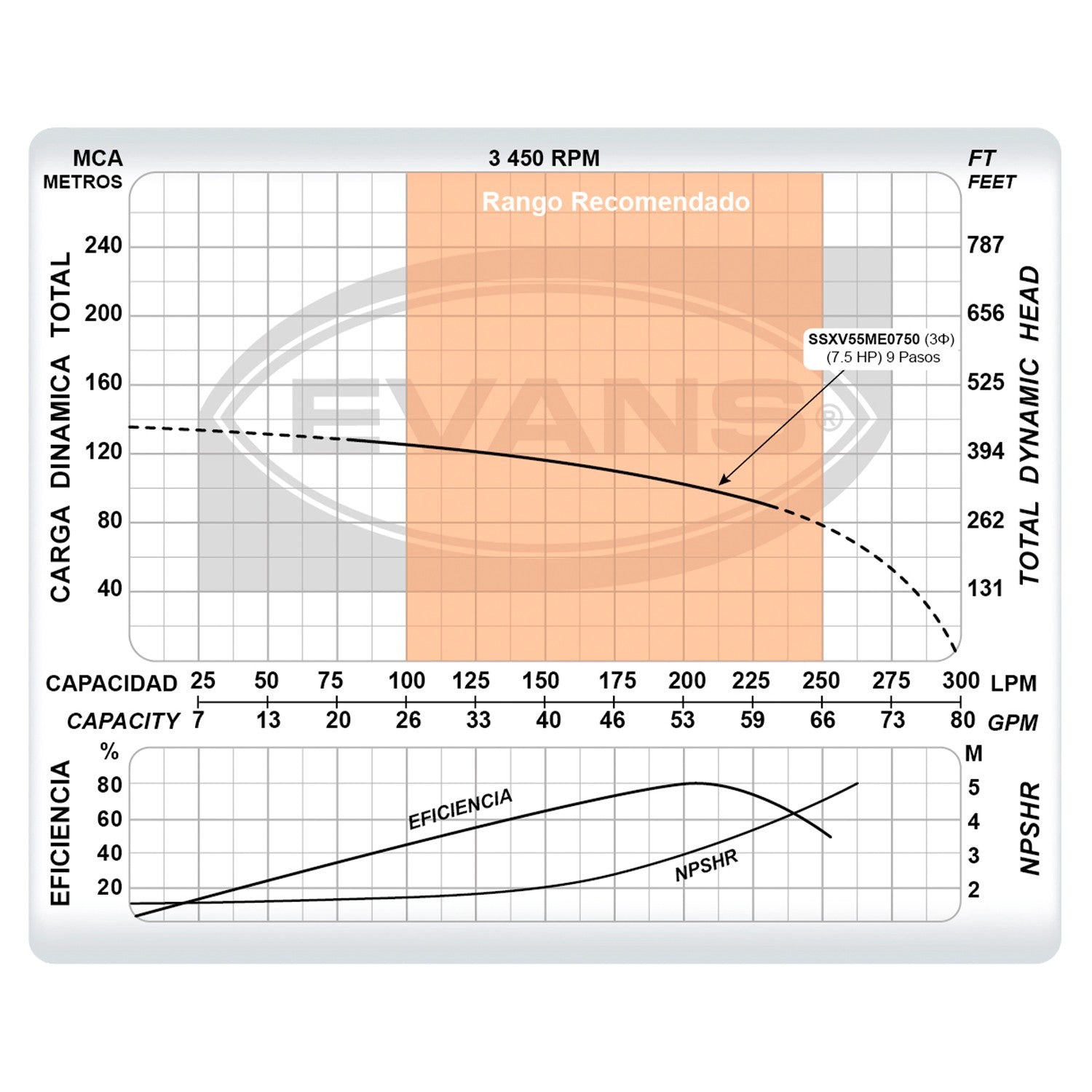 BOMBA MULTIETAPAS VERTICAL 55GPM 7.5HP - SSXV55ME0750