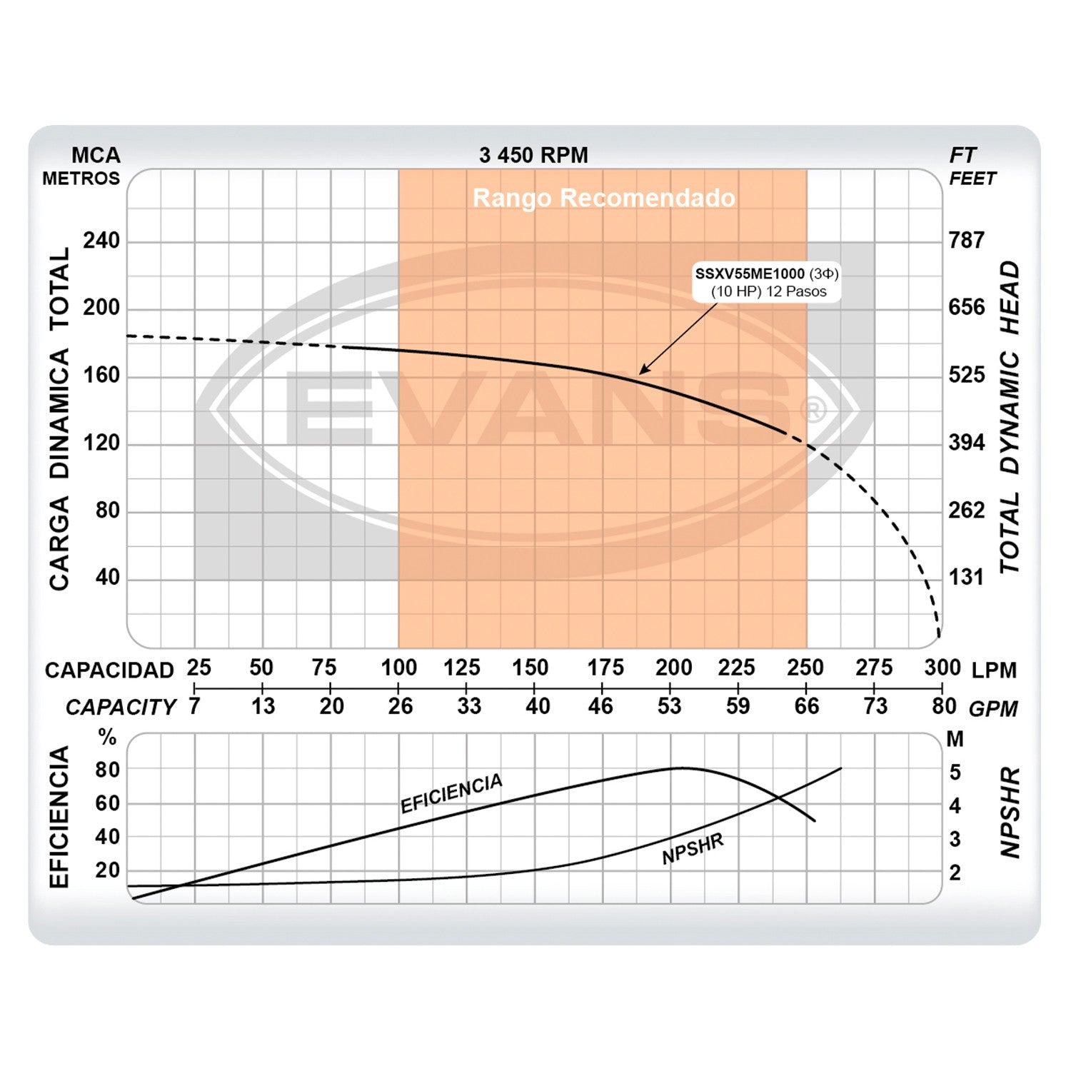 BOMBA MULTIETAPAS VERTICAL 55GPM 10.0HP - SSXV55ME1000