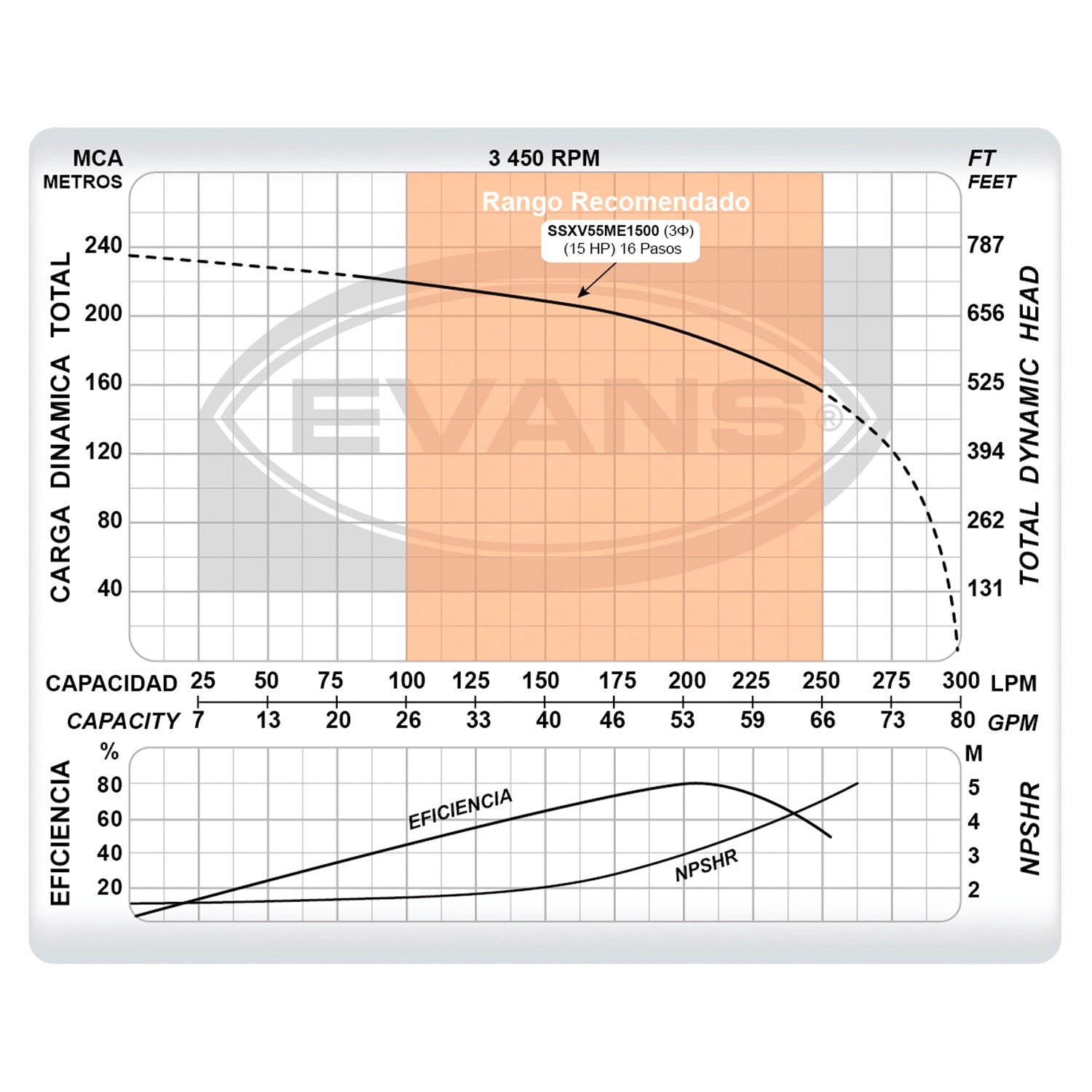 BOMBA MULTIETAPAS VERTICAL 55GPM 15.0HP - SSXV55ME1500