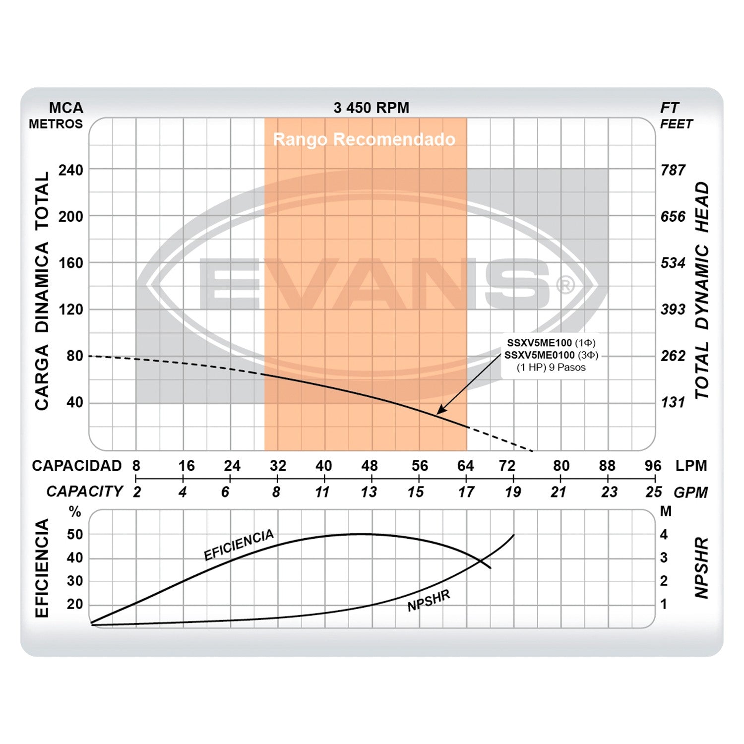 BOMBA MULTIETAPAS VERTICAL 5GPM 1.0HP - SSXV5ME100