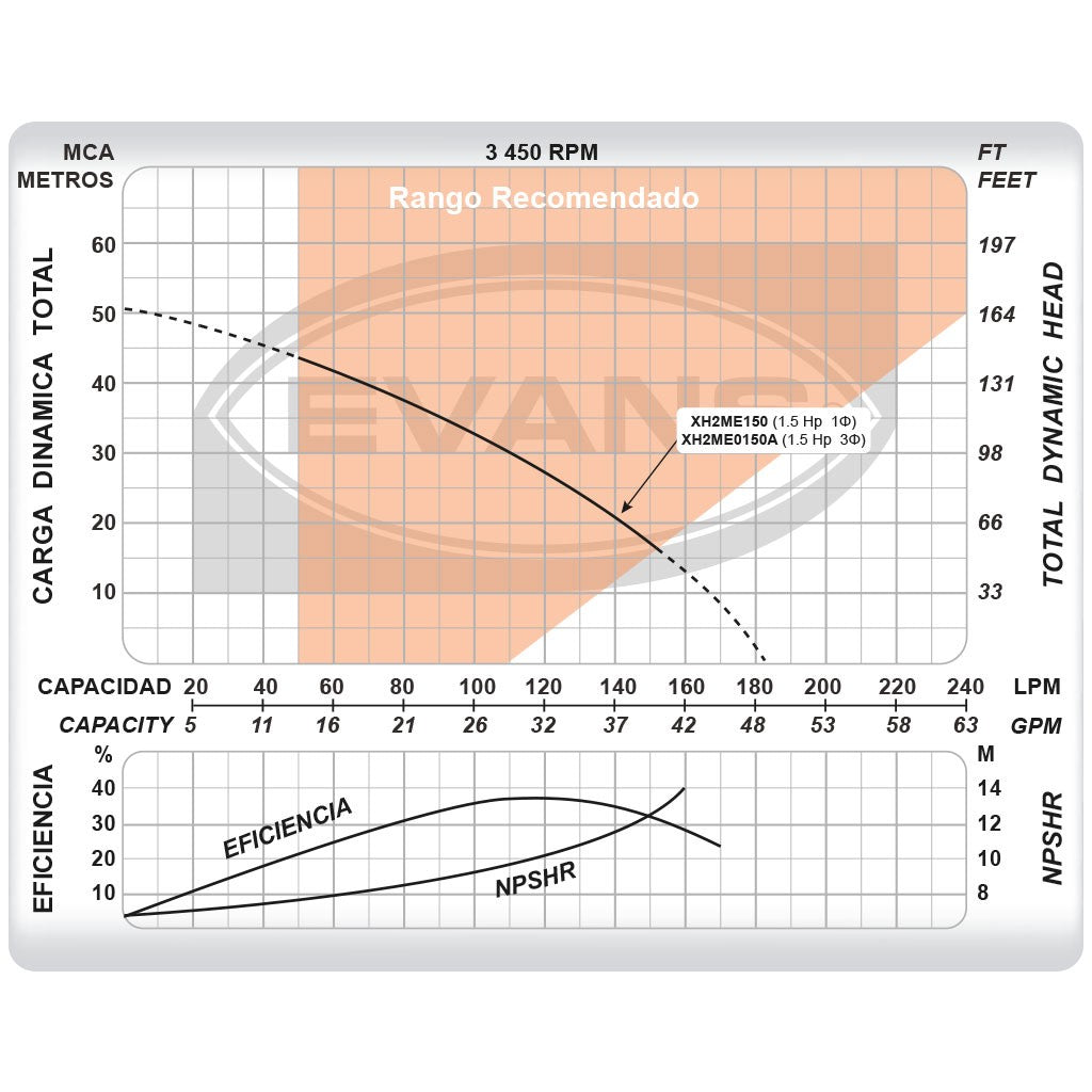 BOMBA MULTIETAPAS 1.5HP - XH2ME0150A