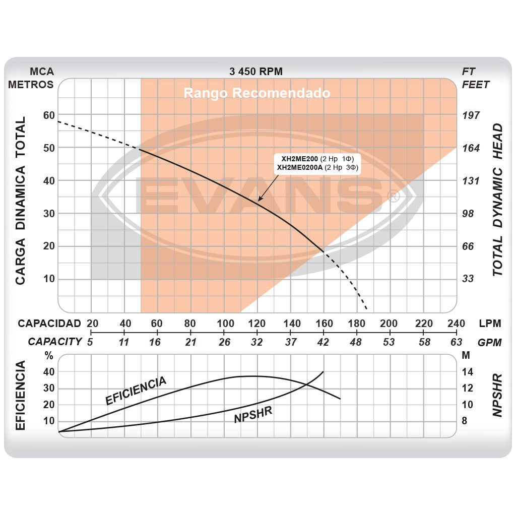 BOMBA MULTIETAPAS 2.0HP - XH2ME0200A