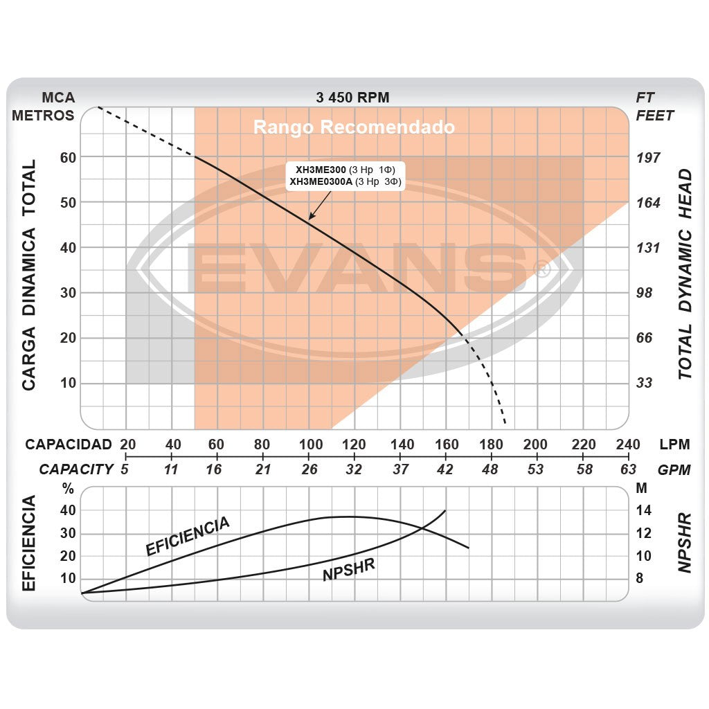 BOMBA MULTIETAPAS 3.0HP - XH3ME0300A