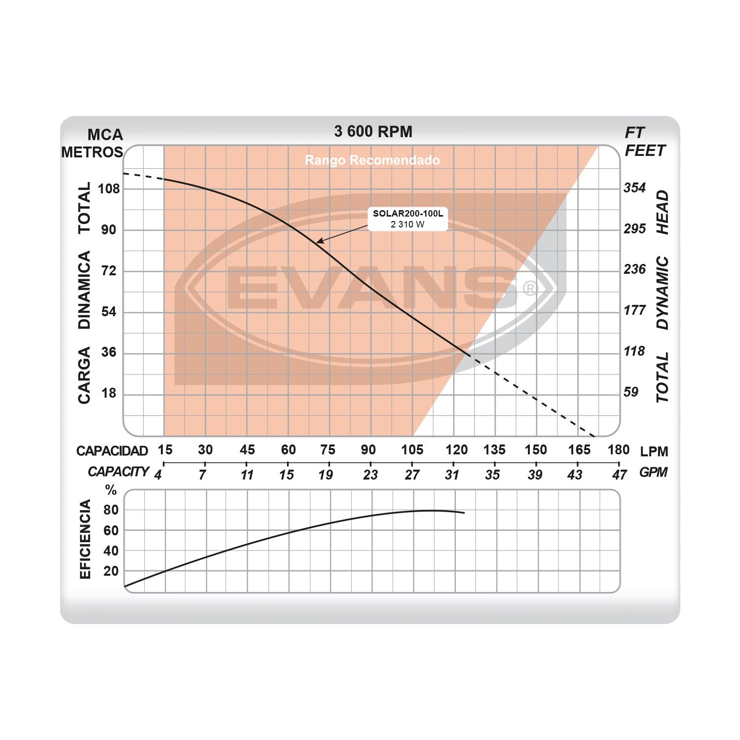 BOMBA DE 7 PÁNELES SOLARES 2.0HP 100LPM - SOLAR200-100L