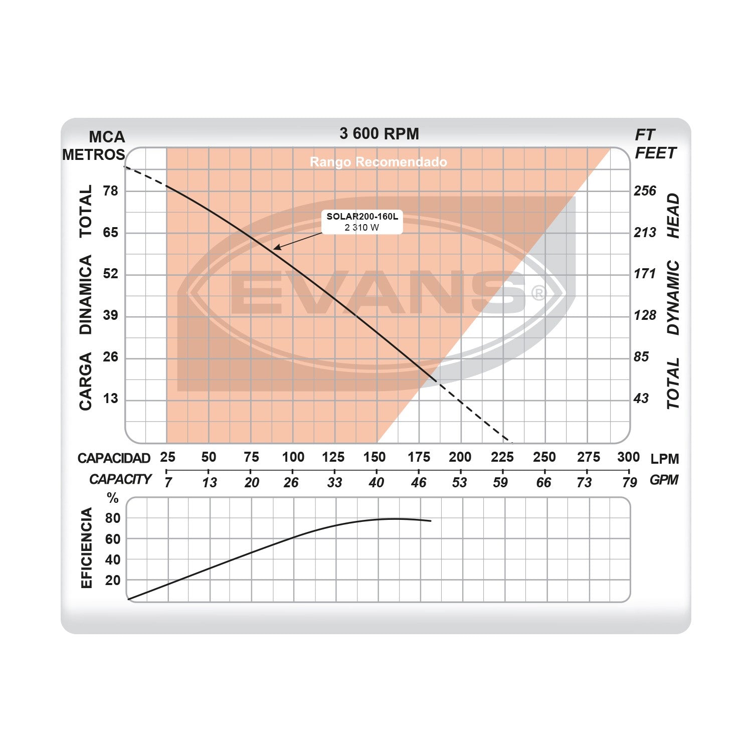 BOMBA DE 7 PÁNELES SOLARES 2.0HP 160LPM  - SOLAR200-160L