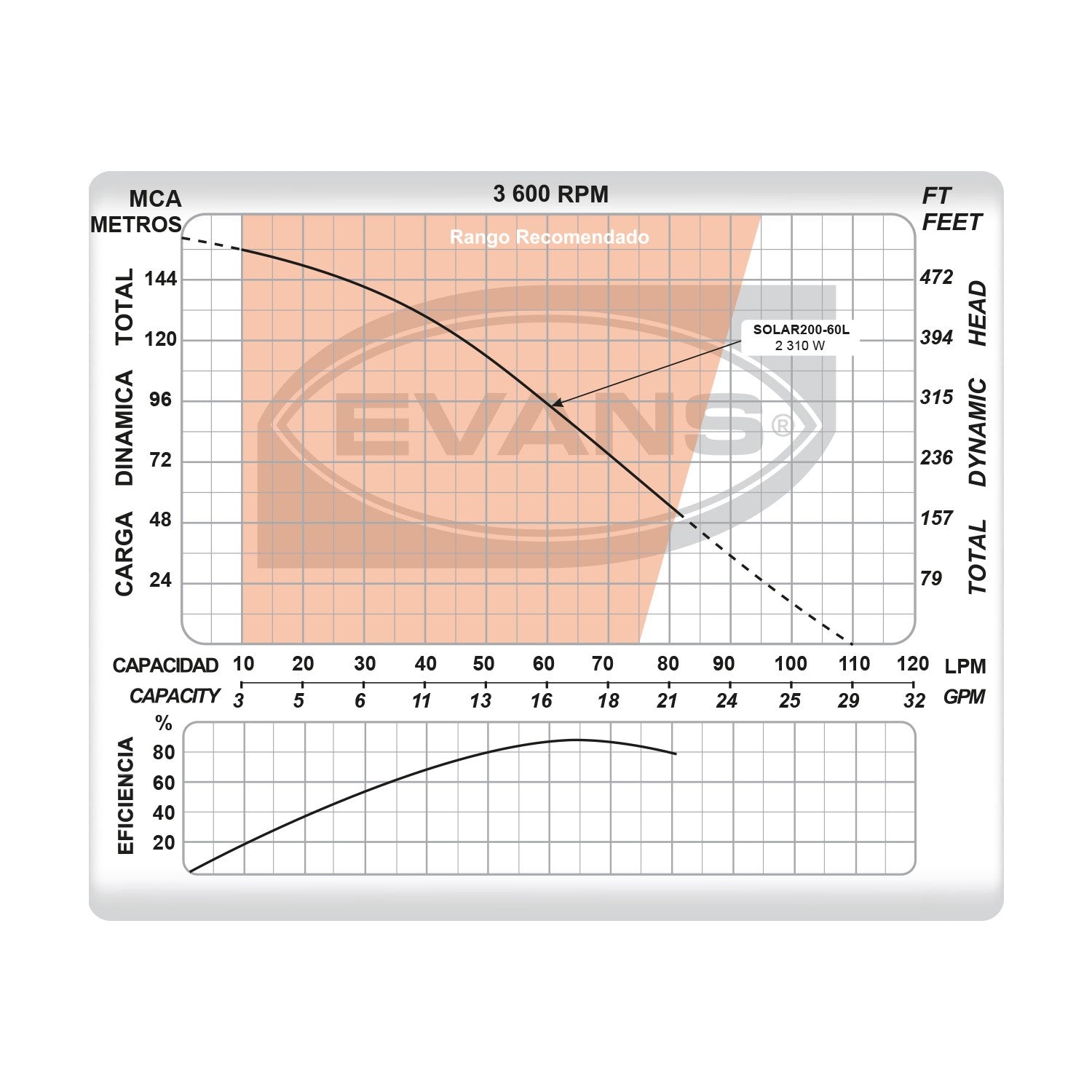 BOMBA DE 7 PÁNELES SOLARES 2.0HP 60LPM - SOLAR200-60L