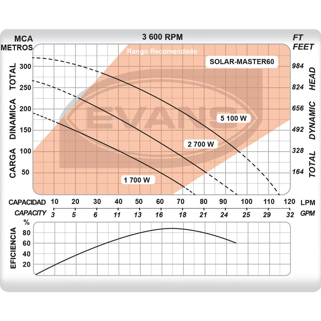 EQUIPO DE RIEGO SOLAR 60LPM - SOLAR-MASTER60