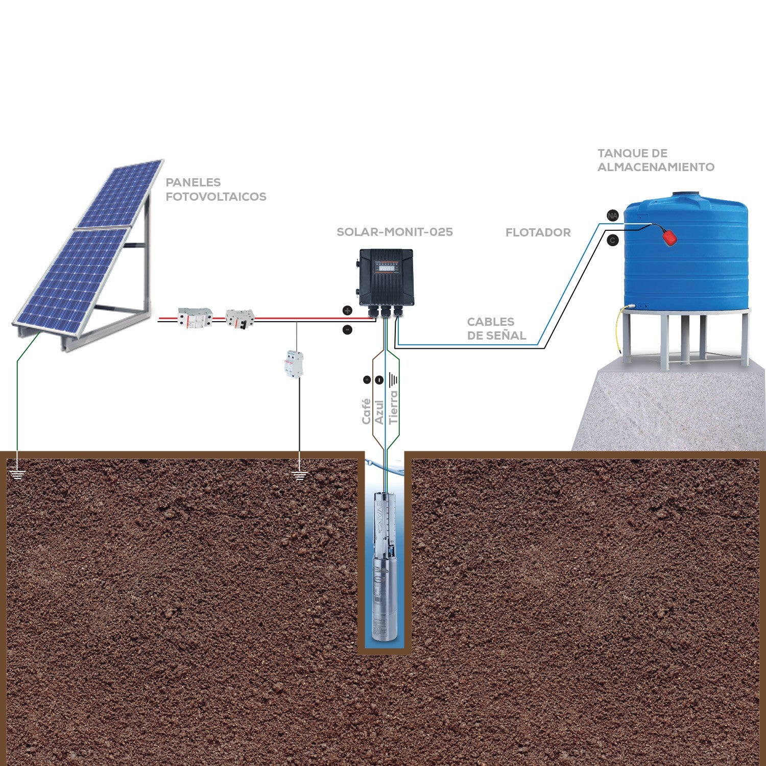 CAJA DE MONITOREO Y CONTROL SOLAR - SOLAR-MONIT-025