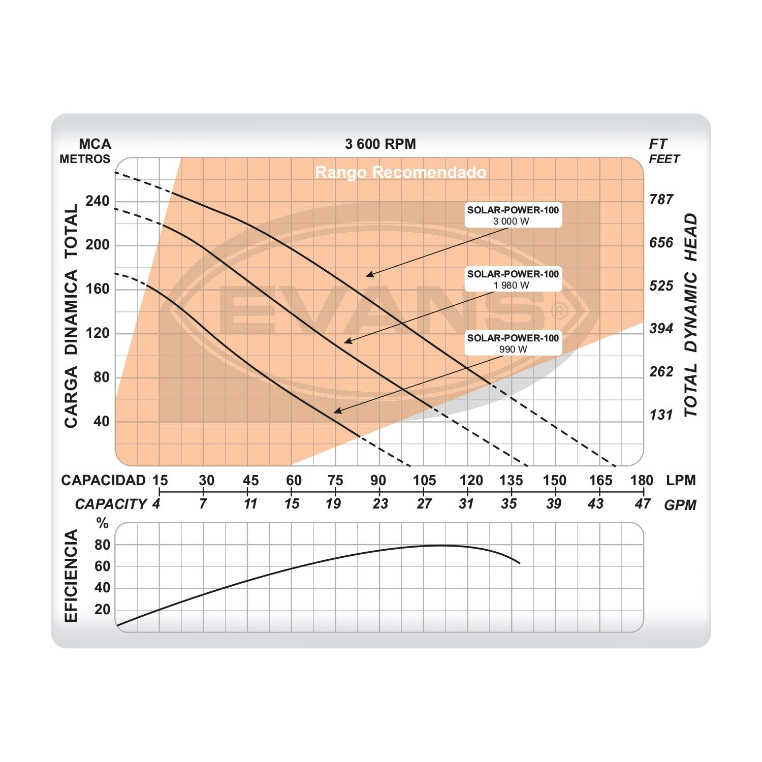 EQUIPO DE RIEGO SOLAR 100LPM - SOLAR-POWER-100