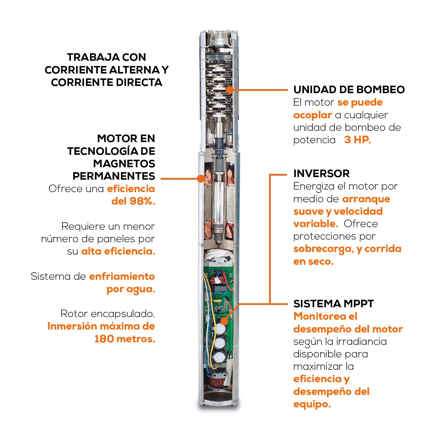 EQUIPO DE RIEGO SOLAR 160LPM - SOLAR-POWER-160