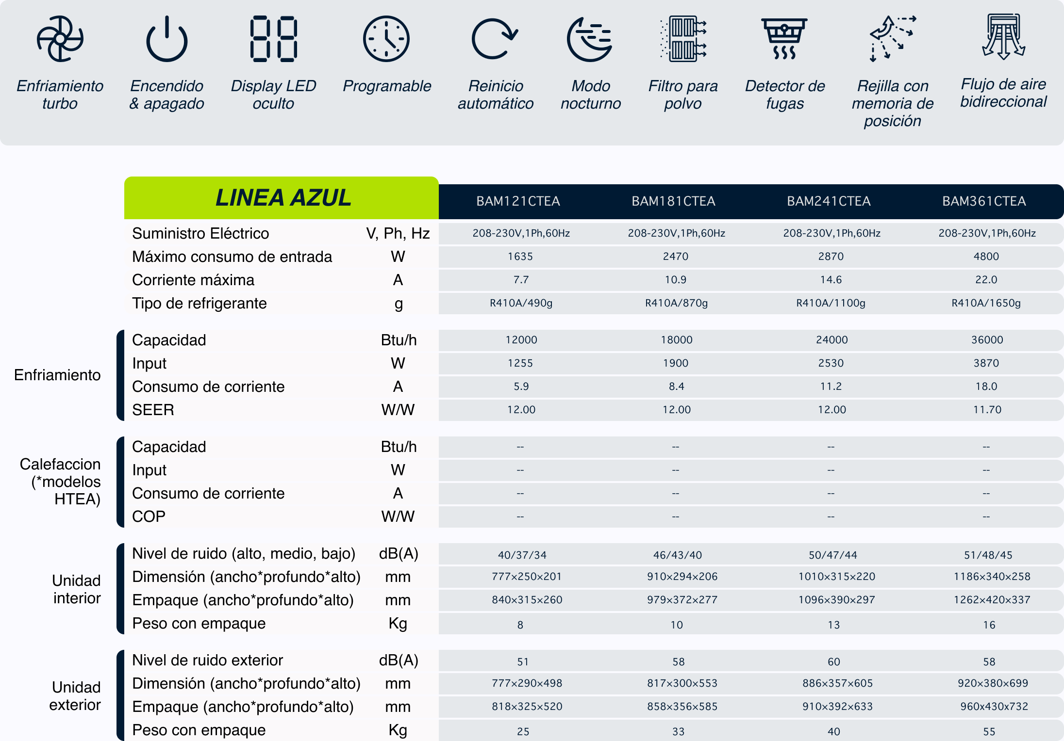 MINISPLIT 1.5 TON SÓLO FRÍO MARCA BAIR - BAM181CTEA