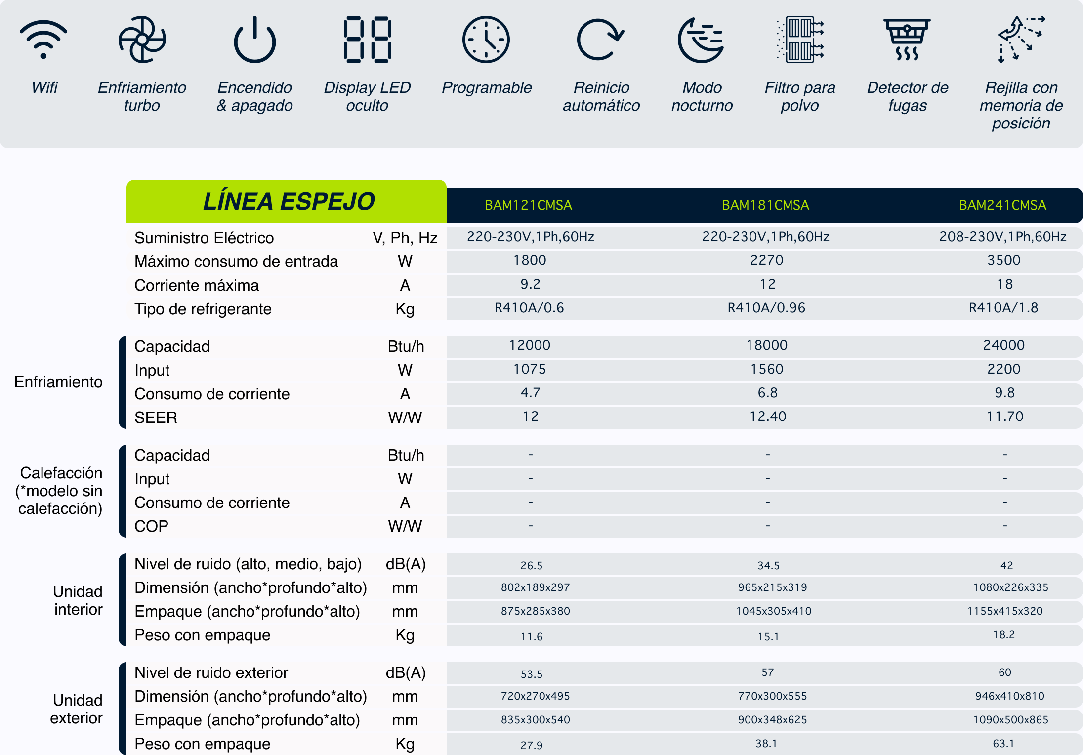 MINISPLIT 1 TON SÓLO FRÍO LÍNEA ESPEJO MARCA BAIR - BAM121CMSA