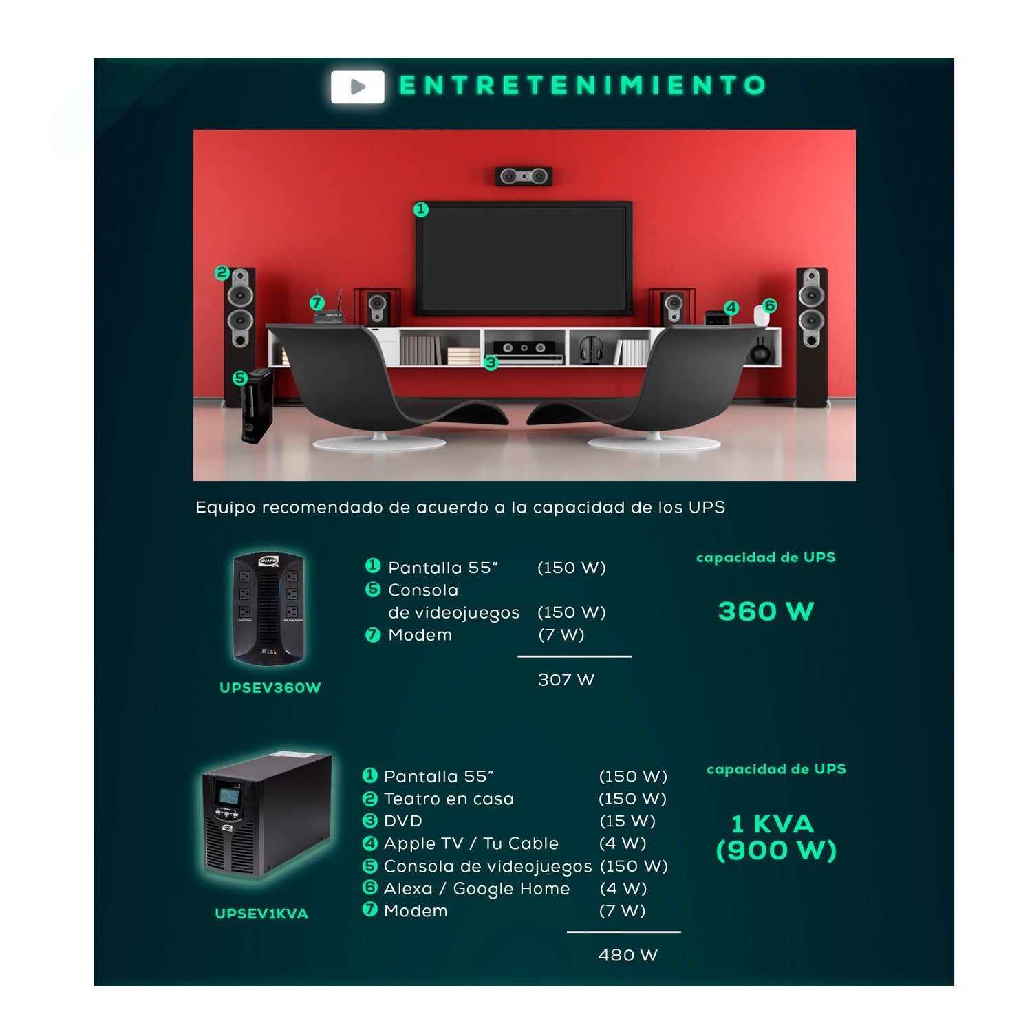 UPS EVANS E600VA/S360W - UPSEV360W