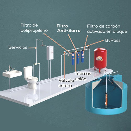 CARTUCHO ANTI SARRO 1GPM - ANTI-SARRO-1