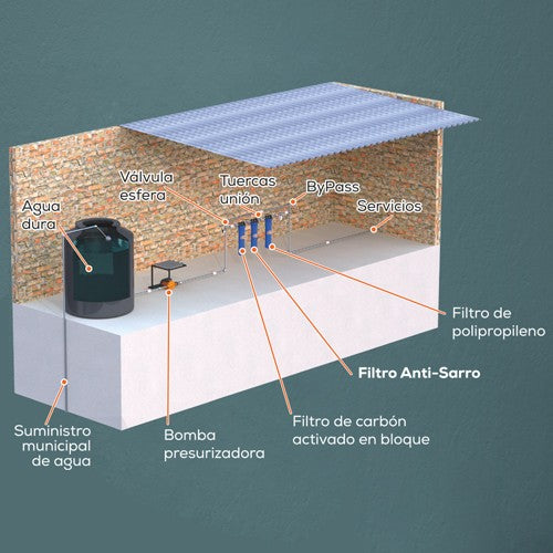 CARTUCHO ANTI SARRO 3GPM - ANTI-SARRO-3