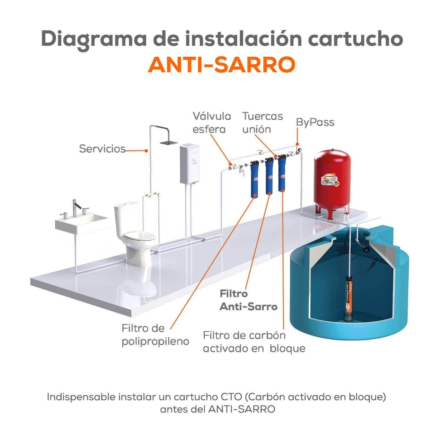 KIT ANTISARRO 1GPM  - KIT-ANTISARRO1