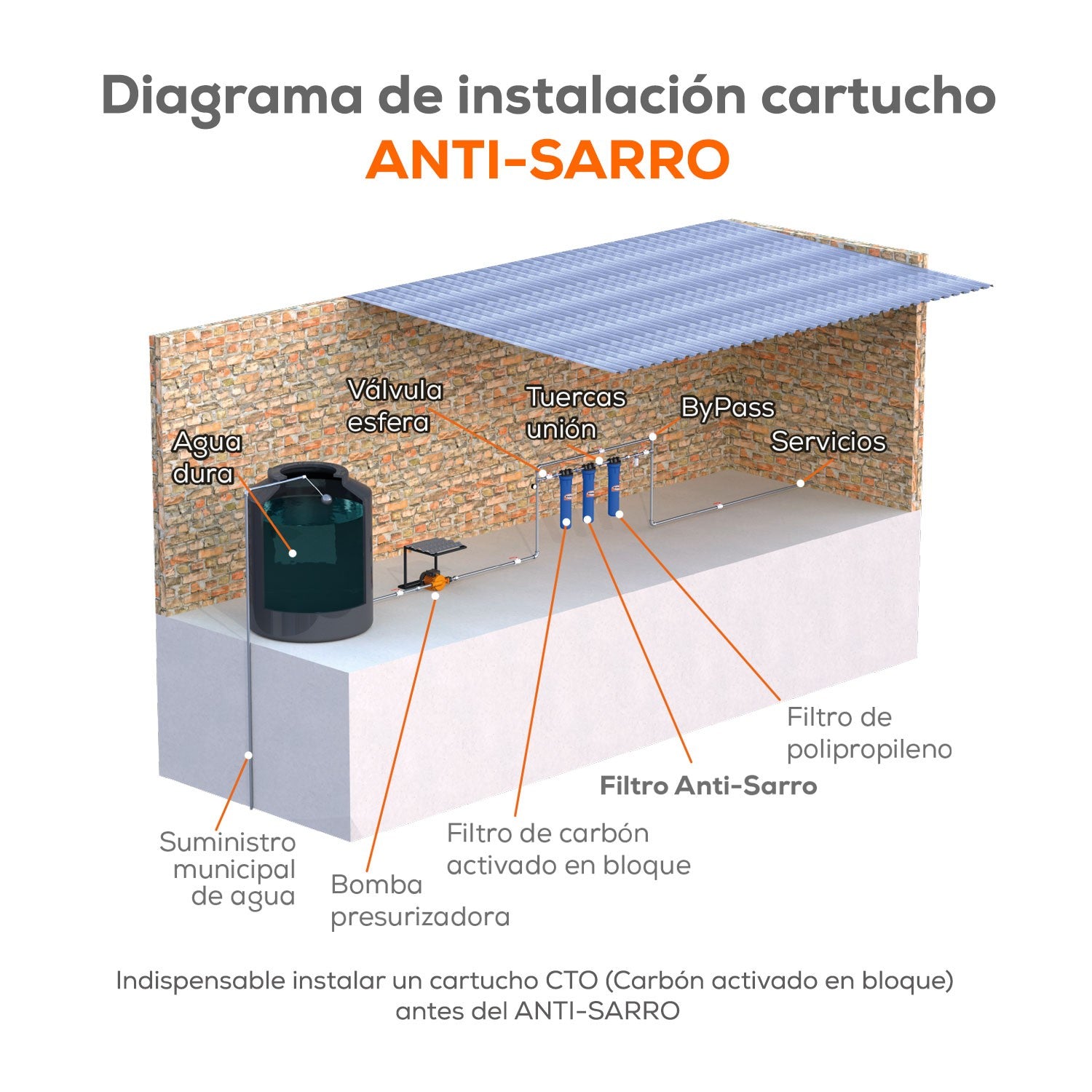 KIT ANTISARRO 2GPM - KIT-ANTISARRO2