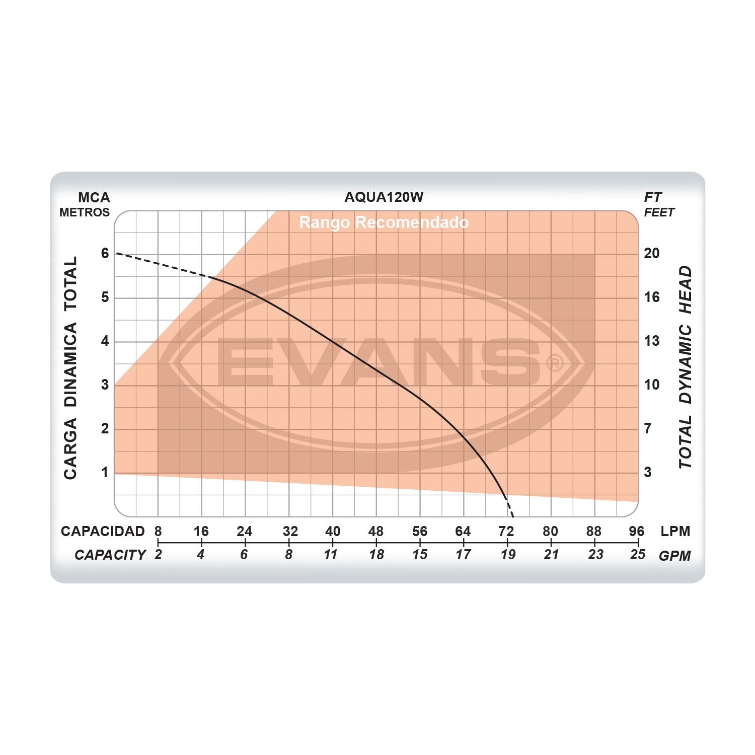 BOMBA FUENTE 212W - AQUA120W