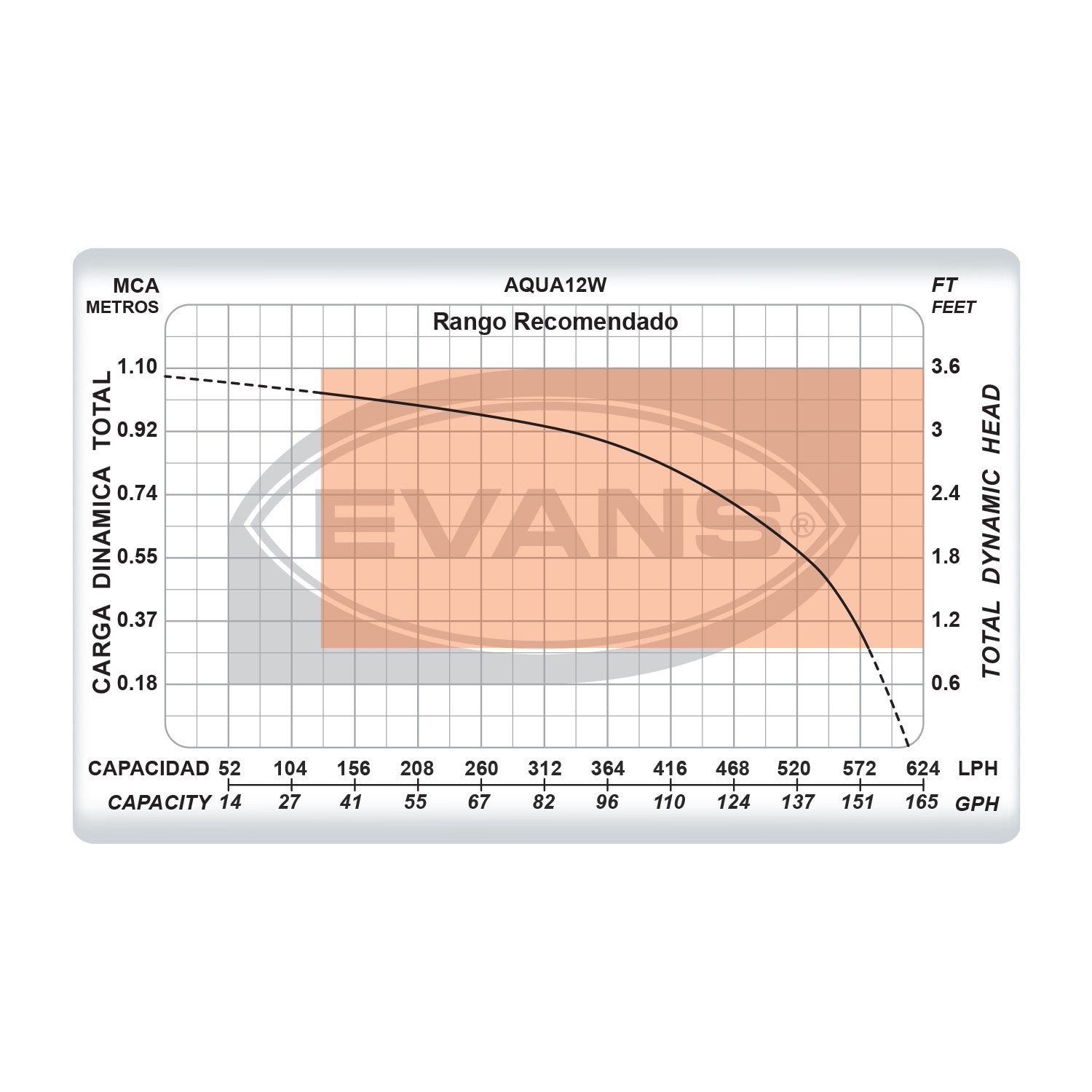 BOMBA FUENTE 12W - AQUA12W