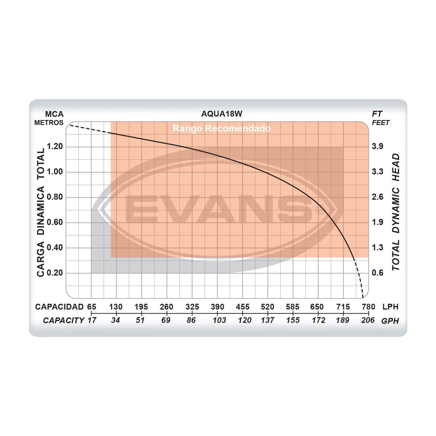 BOMBA FUENTE 16W - AQUA18W