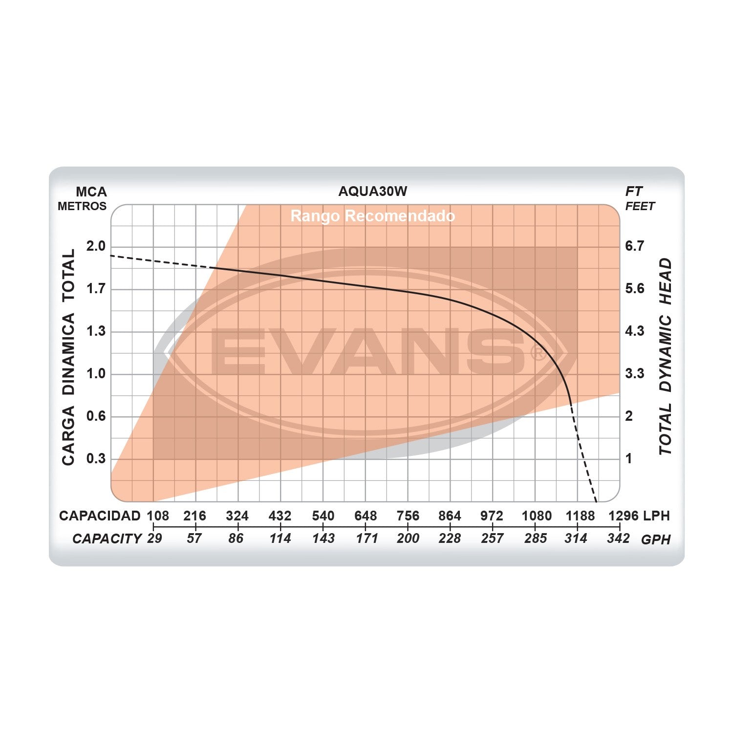 BOMBA FUENTE 29W - AQUA30W