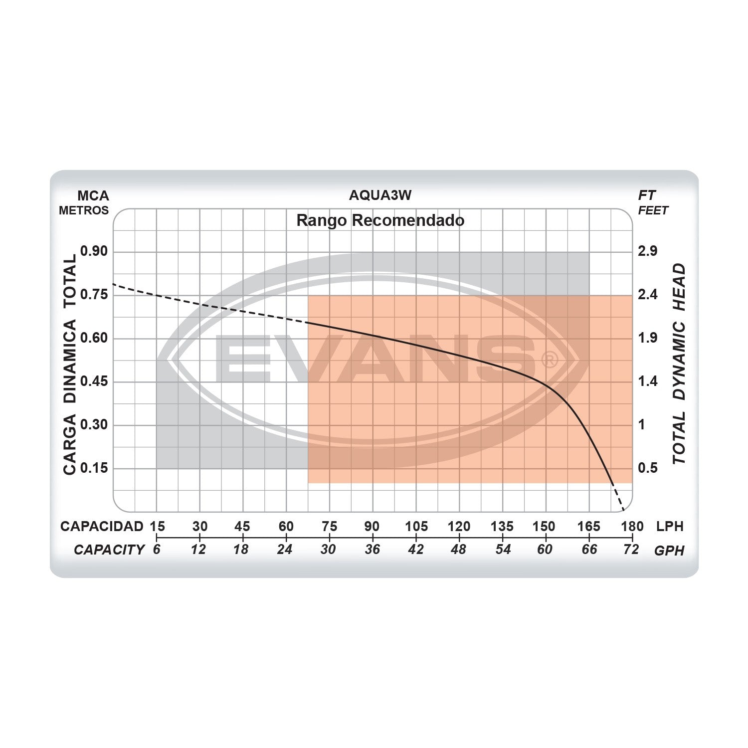 BOMBA FUENTE 7W - AQUA3W