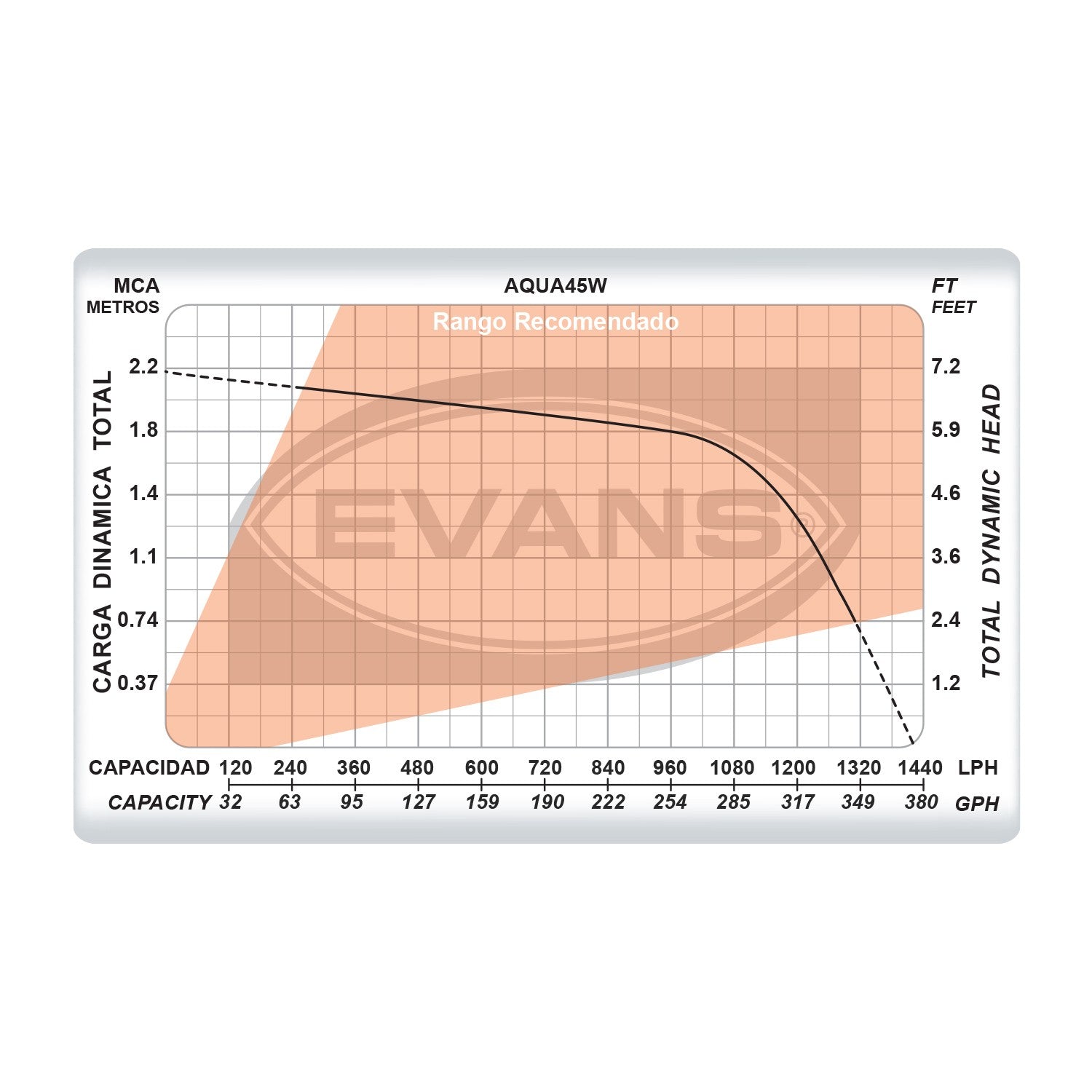 BOMBA FUENTE 45W - AQUA45W