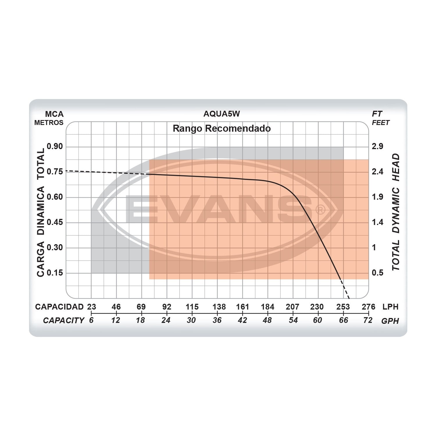 BOMBA FUENTE 8W - AQUA5W