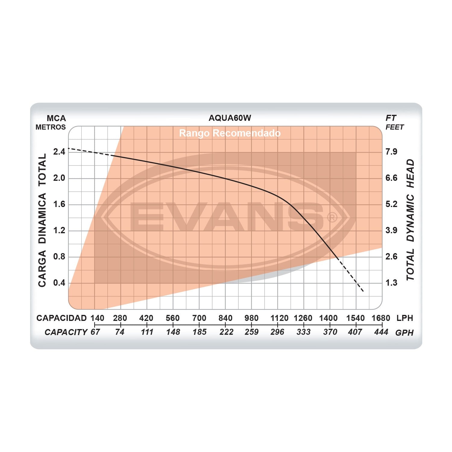 BOMBA FUENTE 53W - AQUA60W