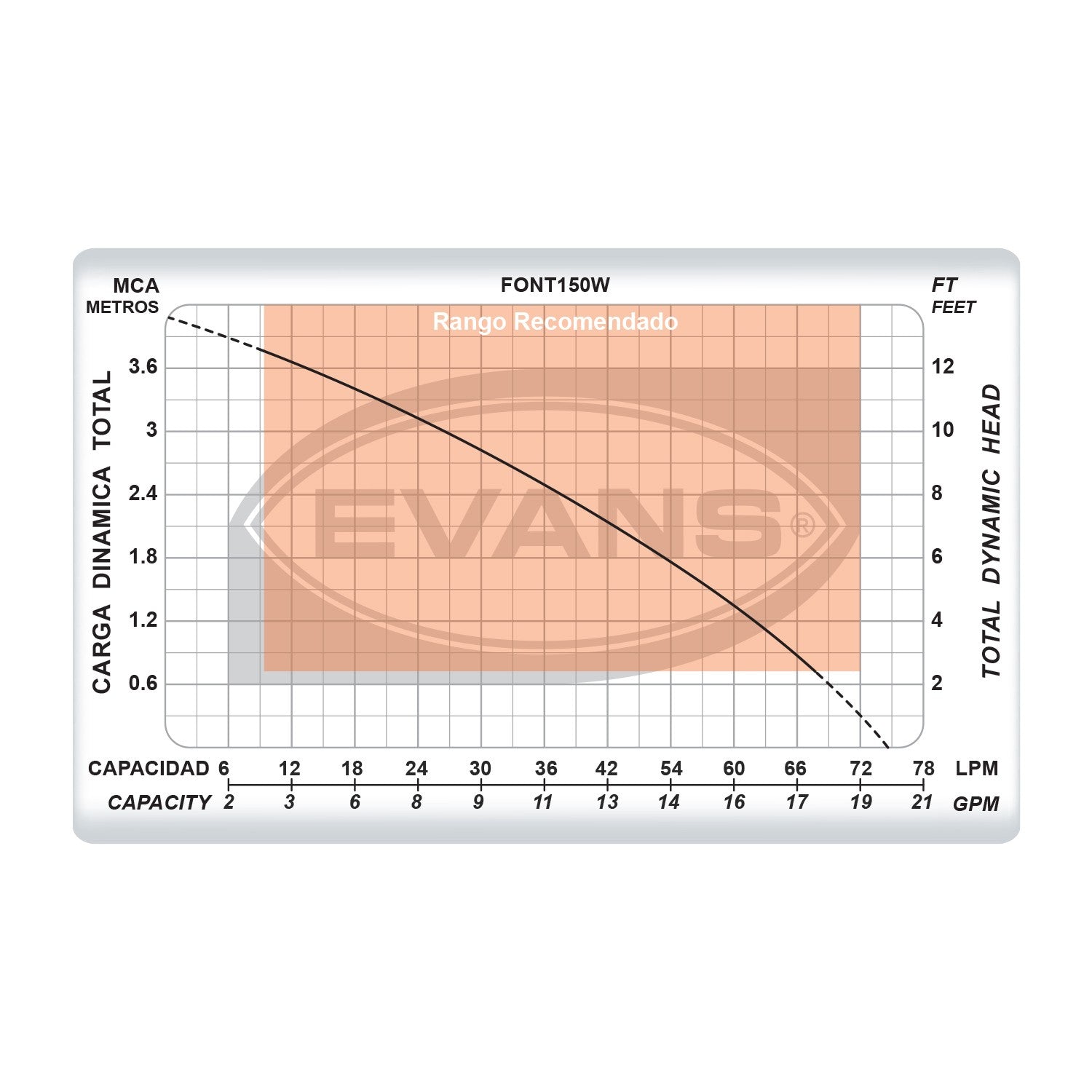 BOMBA FUENTE C/FILTRO 150W - FONT150W