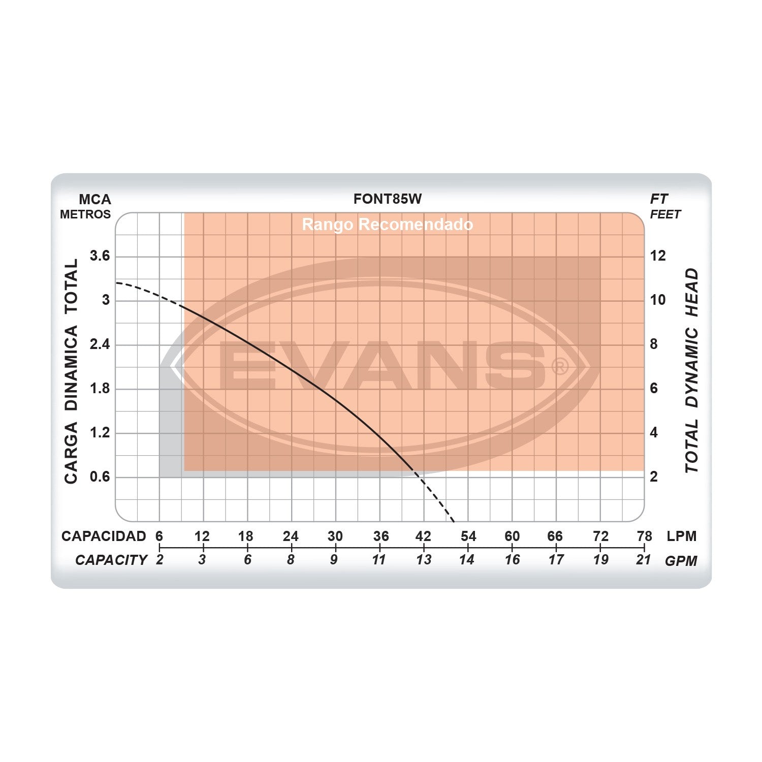 BOMBA FUENTE C/FILTRO 85W - FONT85W