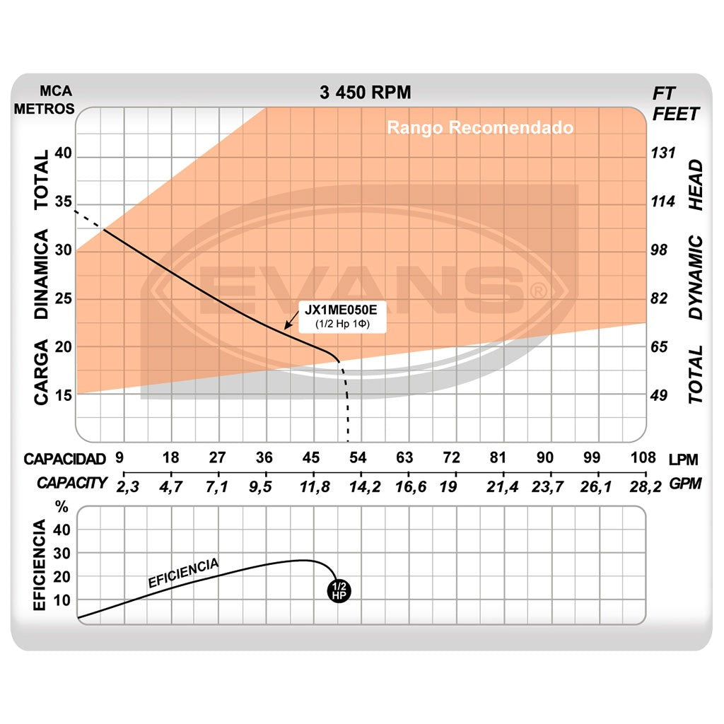 EQUIPO HIDRONEUMÁTICO JX1 0.50HP 90LT - EAJ050-090VE