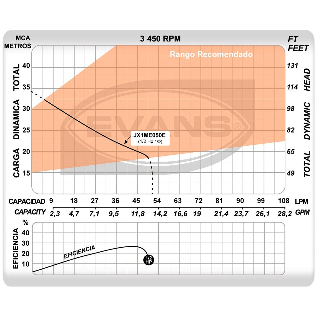 EQUIPO HIDRONEUMÁTICO JX1 0.50HP 110LTS - EAJ050-110VE