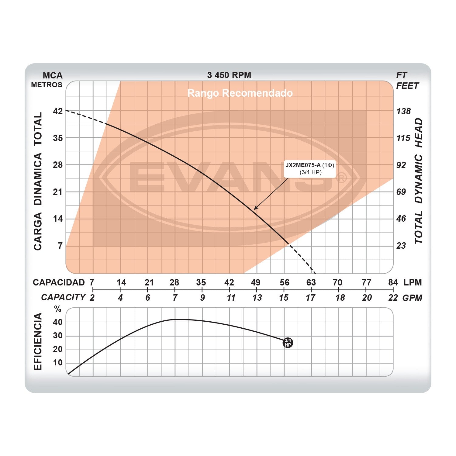 EQUIPO HIDRONEUMÁTICO JX2A 0.75HP 24 LT - EAJ075A-024L