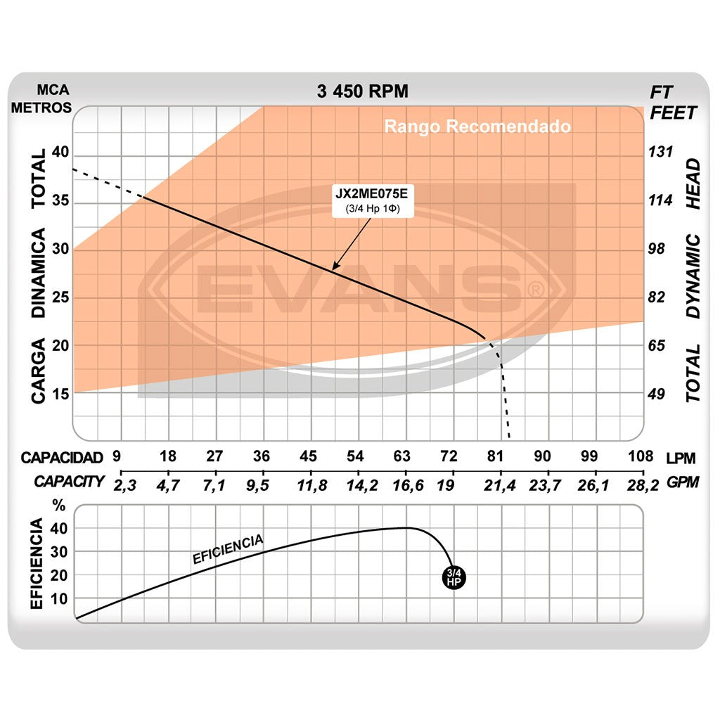 EQUIPO HIDRONEUMÁTICO JX2 0.75HP 130LT - EAJ075-130VE