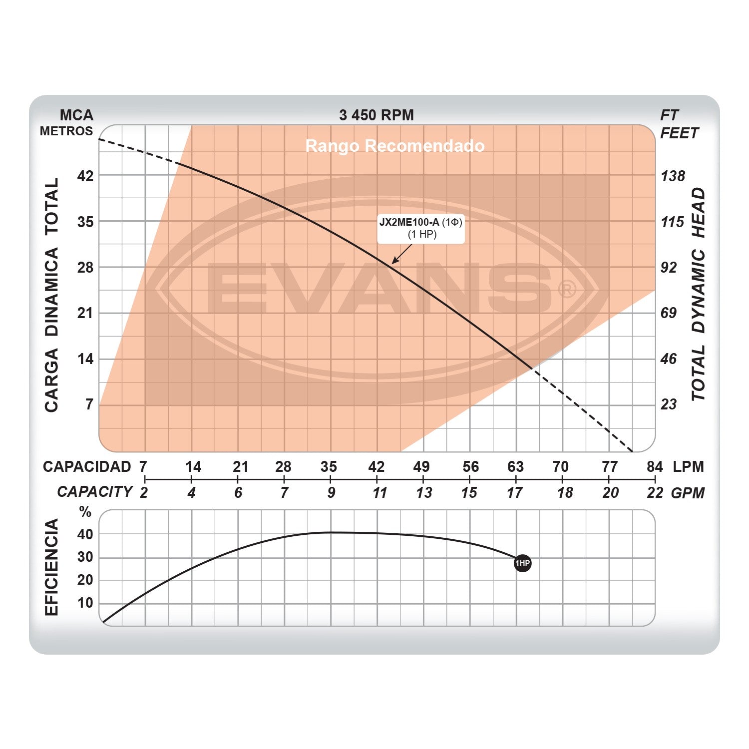 EQUIPO HIDRONEUMÁTICO JX2A 1.0HP 50LT - EAJ100A-050L