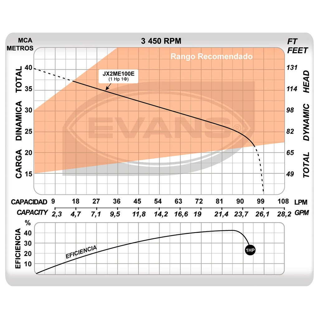 EQUIPO HIDRONEUMÁTICO JX2 1.0HP 150LT - EAJ100-150VE