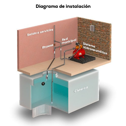 EQUIPO HIDRONEUMÁTICO 0.5HP 24L - EAP050-024HE