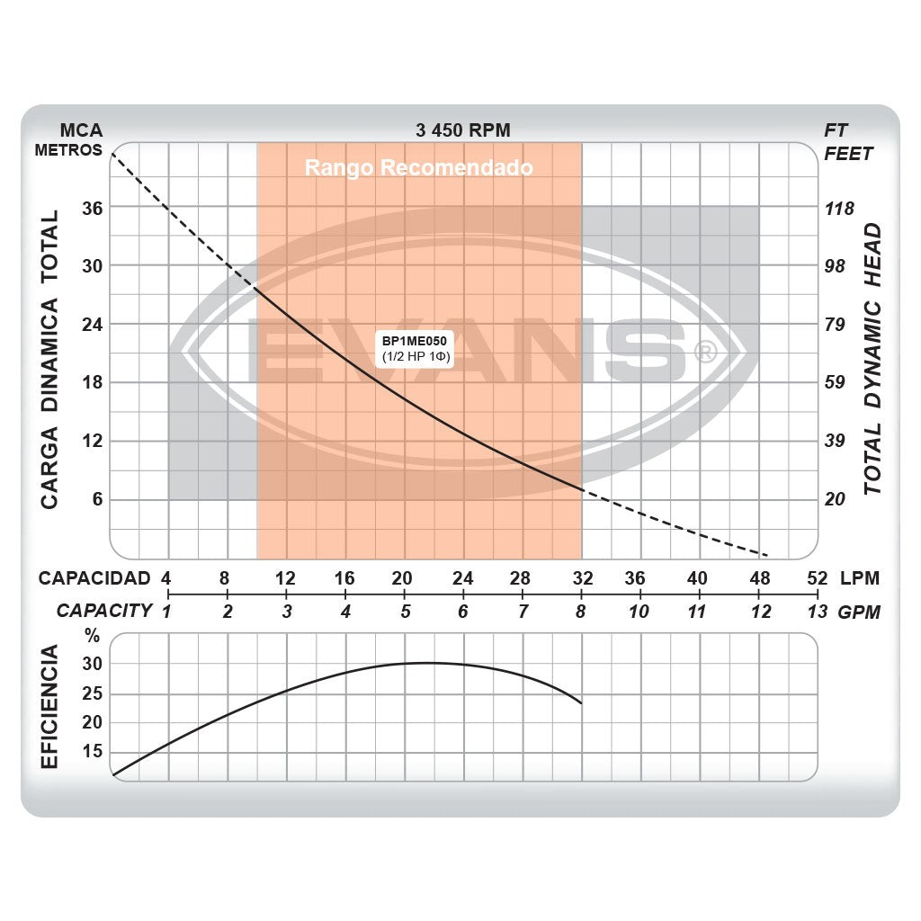 EQUIPO HIDRONEUMÁTICO 0.5HP 24L - EAP050-024HE