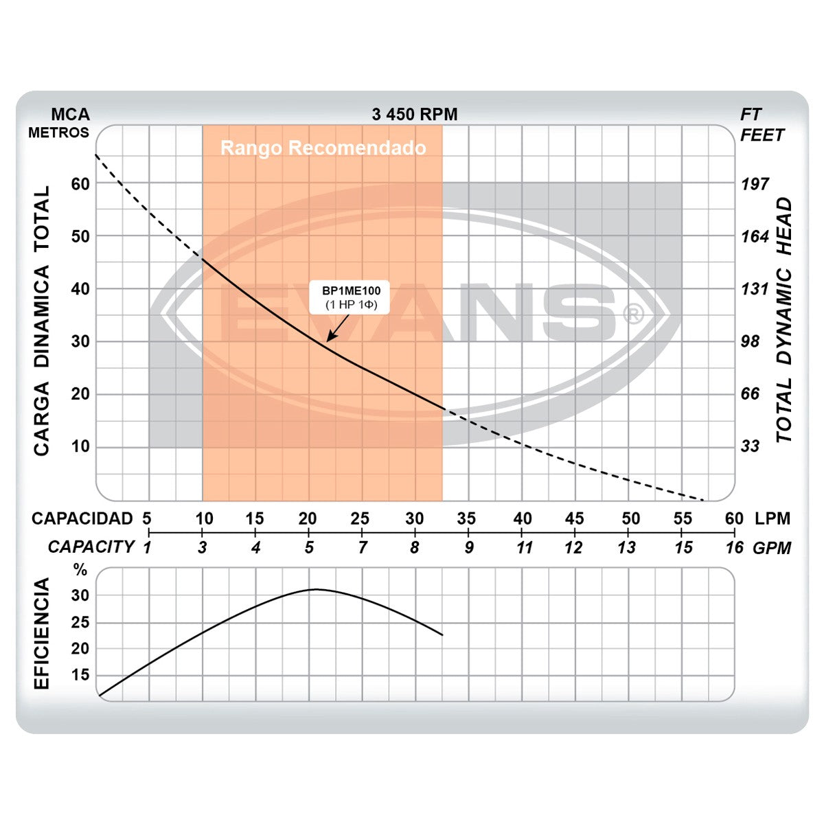 EQUIPO HIDRONEUMÁTICO JX1 0.50HP 50LT - EAJ050-050HE